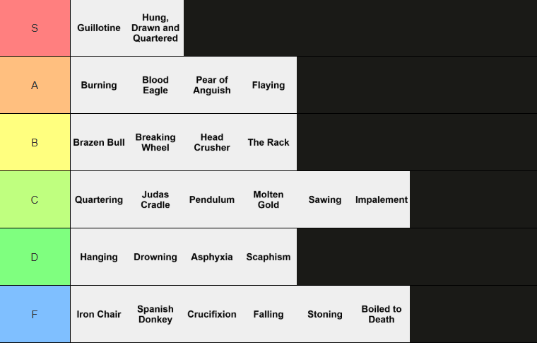guillotine tier list